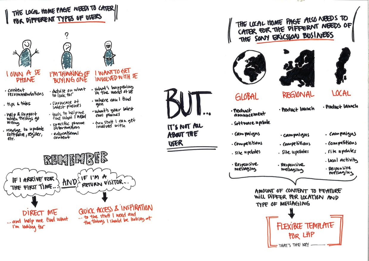 Chapter 14. Presenting and Sharing Your Story - Storytelling in Design