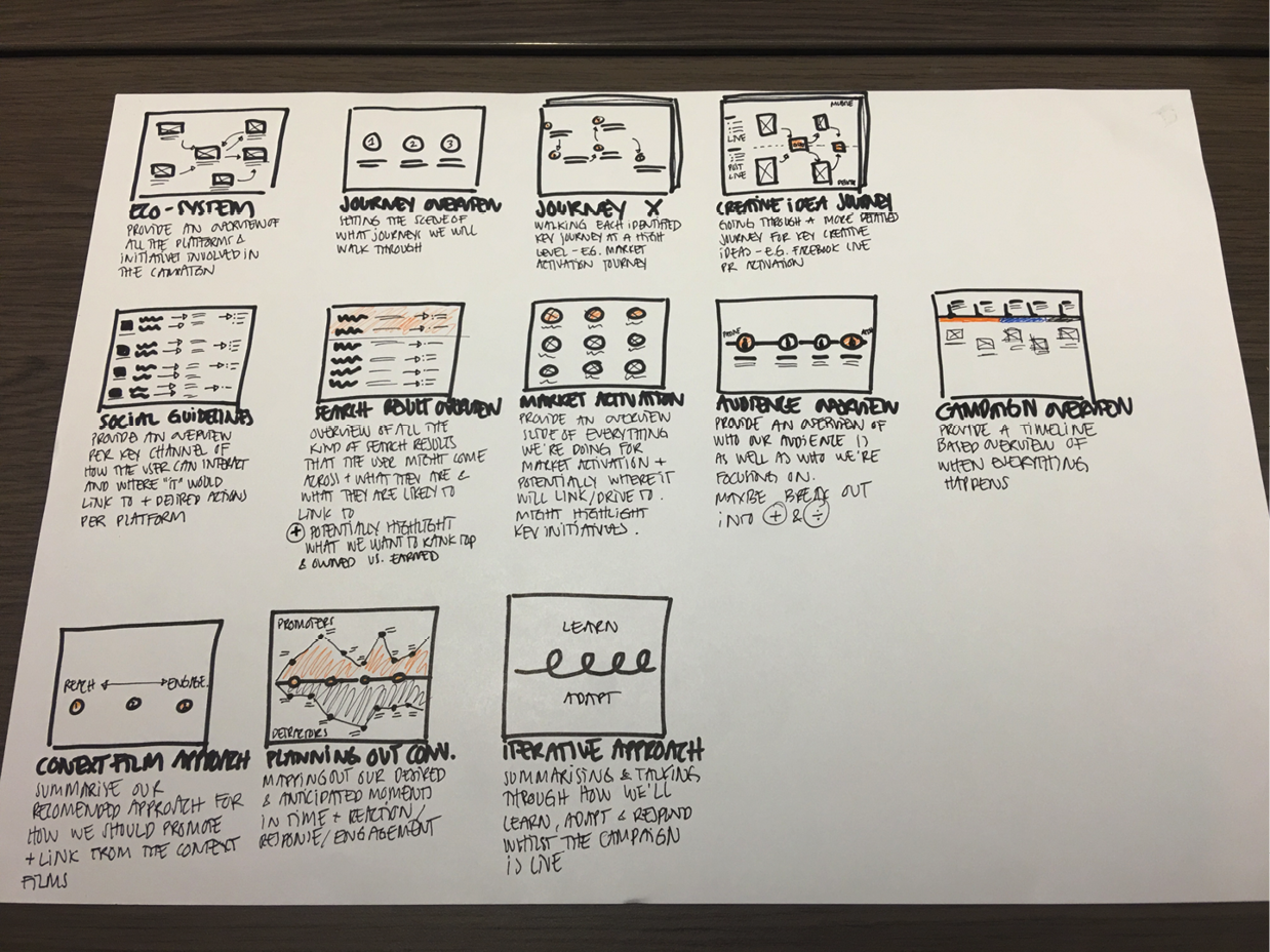 Chapter 14. Presenting and Sharing Your Story - Storytelling in Design